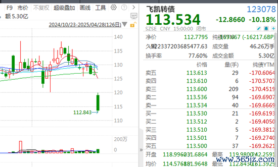 股票配资网首页 大幅杀溢价！可转债这些风险值得警惕