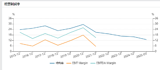 配资开户行情 蓝思科技港股上市首日涨4%，小米等基石投资者浮盈，公司毛利率腰斩创上市以来新低